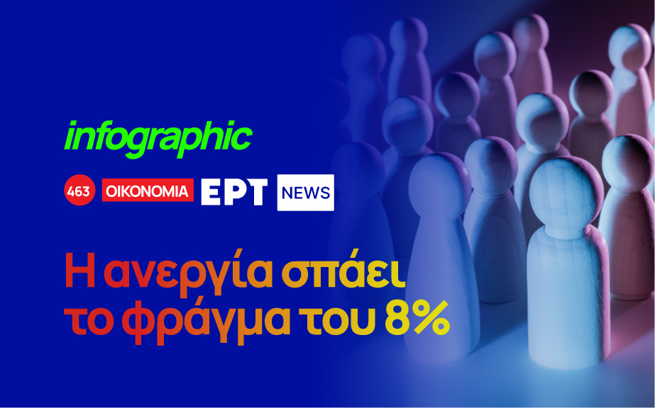 Infographic: Η ανεργία σπάει το φράγμα του 8%