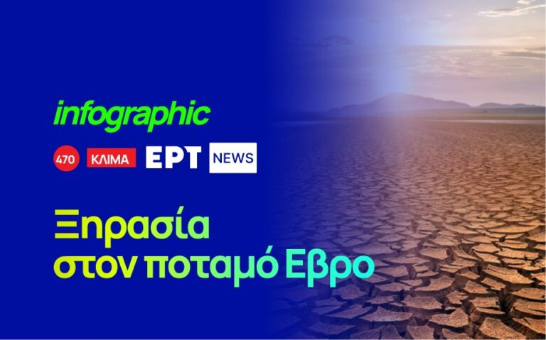 Infographic: Ξηρασία στον ποταμό Έβρο