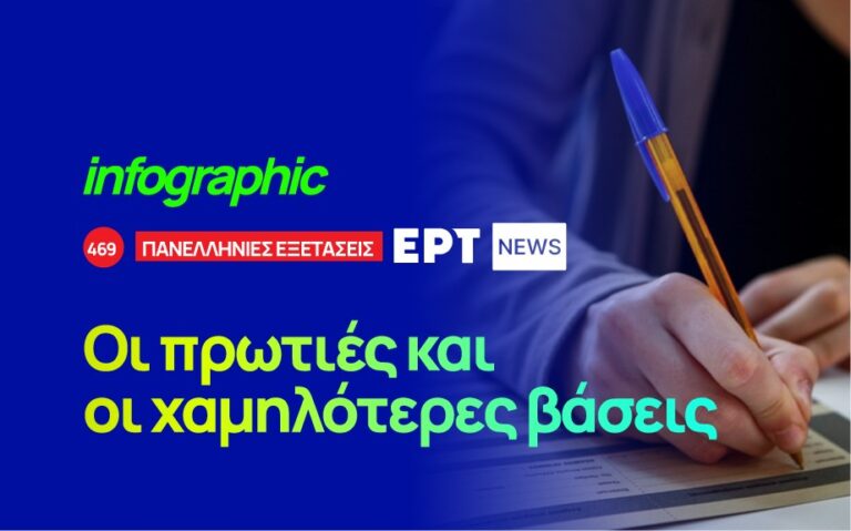 Infographic: Οι πρωτιές και οι χαμηλότερες βάσεις