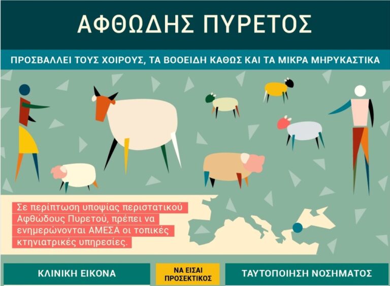 Π.Ε. Σερρών: Σε αυξημένη επαγρύπνηση για τον αφθώδη πυρετό