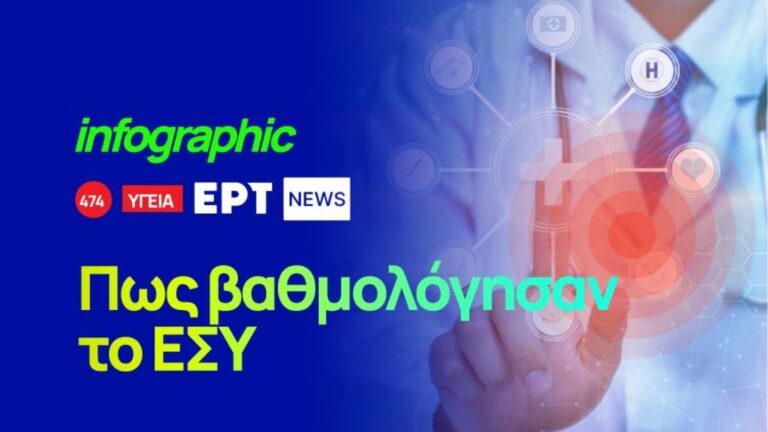 Infographic: Πώς βαθμολόγησαν το ΕΣΥ οι ασθενείς