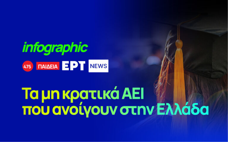 Τα μη κρατικά ΑΕΙ που ανοίγουν στην Ελλάδα