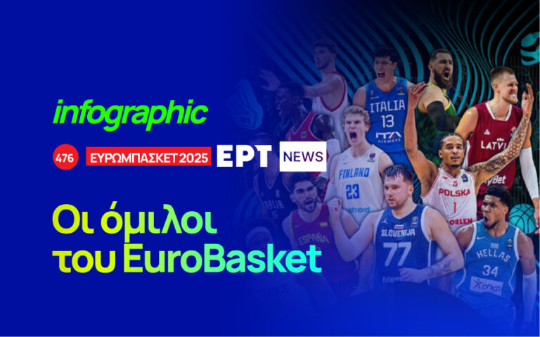 Infographic: Οι όμιλοι του EuroBasket
