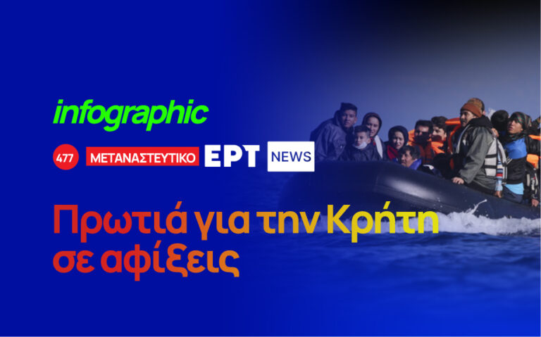 Infographic: Μεταναστευτικό — Πρωτιά για την Κρήτη στις αφίξεις