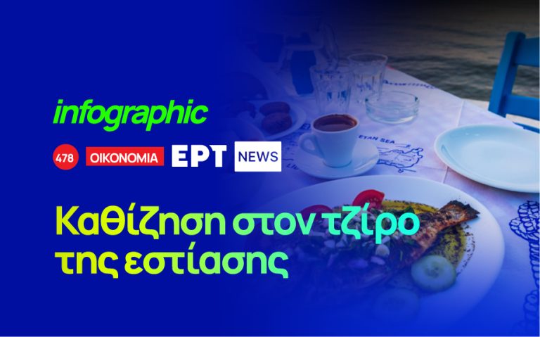 Infographic: Καθίζηση στον τζίρο της εστίασης