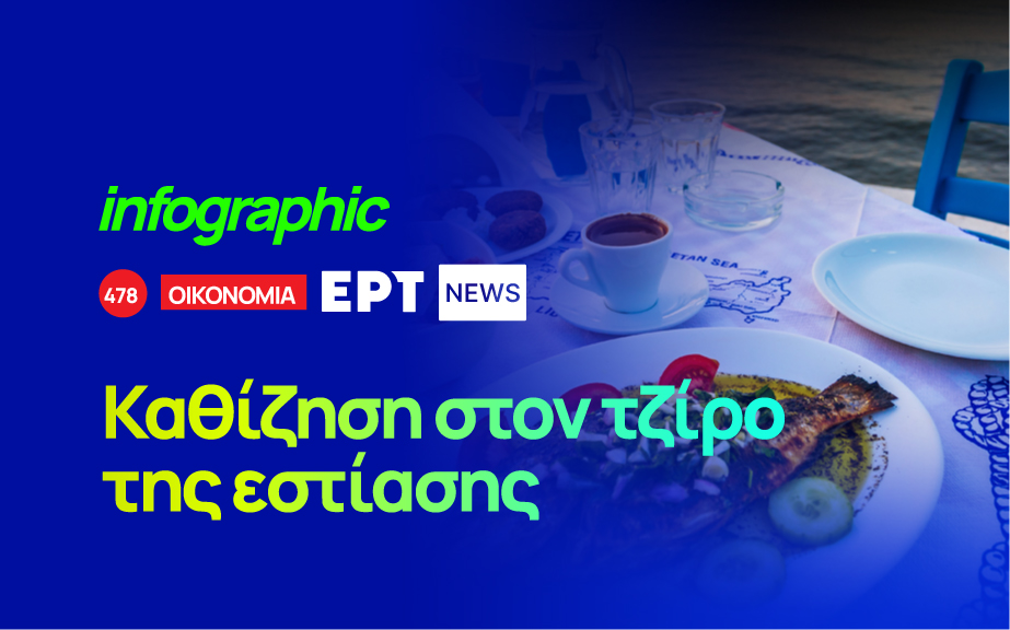 Infographic: Καθίζηση στον τζίρο της εστίασης