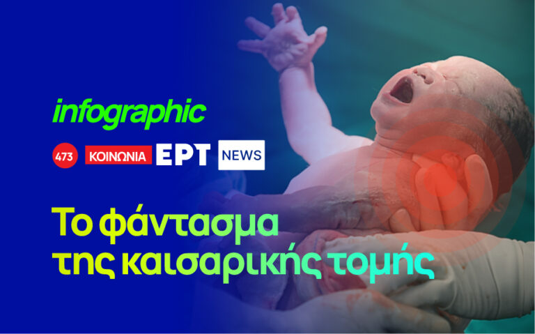 Infographic – Το φάντασμα της καισαρικής τομής
