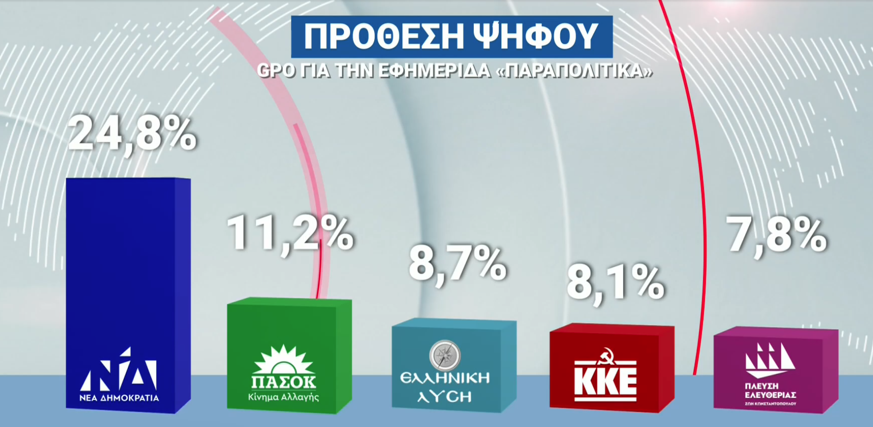 dimoskopisi