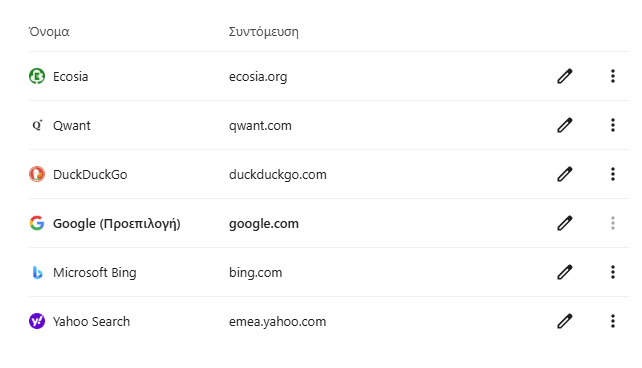 Η Google κρατά τον Chrome αλλά υποχρεώνεται να μοιράζεται δεδομένα με ανταγωνιστές