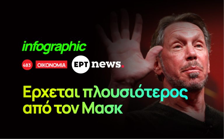 Infographic: Ποιος είναι ο Λάρι Έλισον που διεκδικεί τον τίτλο του πλουσιότερου ανθρώπου στον κόσμο