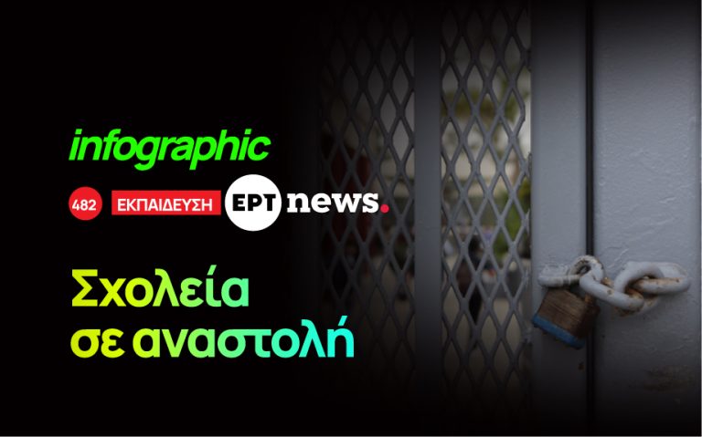 Infographic: Σχολεία σε αναστολή