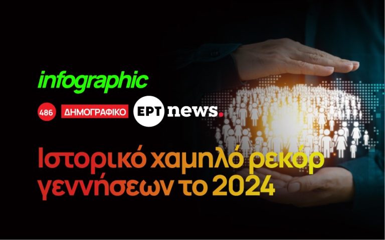 Infographic: Ιστορικό χαμηλό ρεκόρ γεννήσεων το 2024