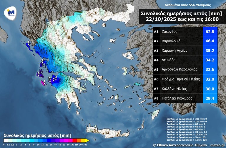 Πολύ υψηλά ύψη βροχής σε τρεις περιοχές της Ηλείας
