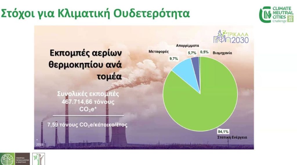 Οι εξι στόχοι του Δημου Τρικκαίων για την Κλιματική Ουδετερότητα