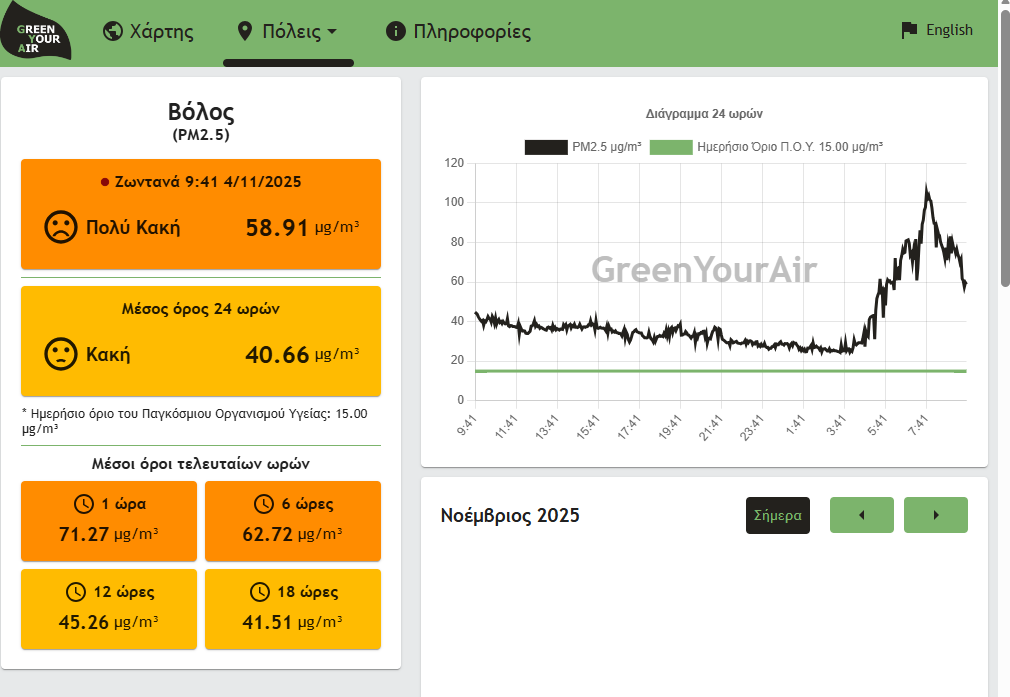Βόλος: Υπερβάσεις στα μικροσωματίδια από εκτεταμένη καύση υπολειμμάτων καλλιεργειών