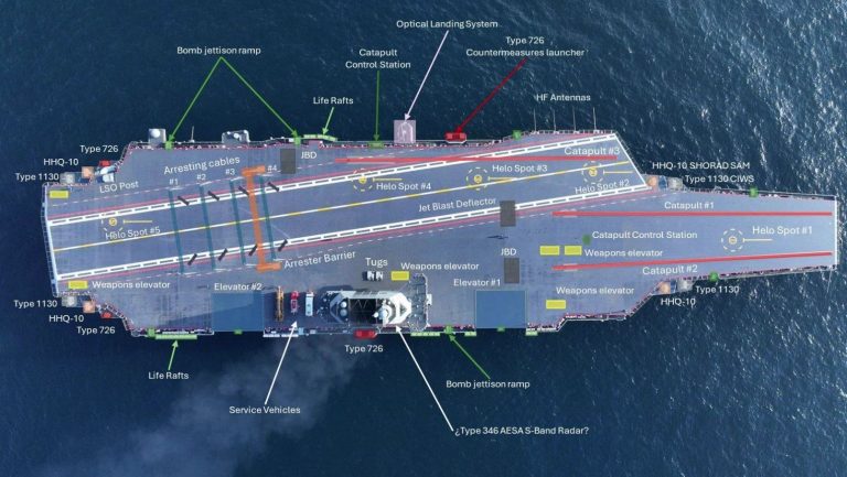 Η Κίνα θέτει σε υπηρεσία το τρίτο της αεροπλανοφόρο