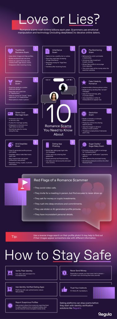 Ρομαντικές απάτες: Οικονομικές παγίδες για μορφωμένες γυναίκες, μέσης ηλικίας