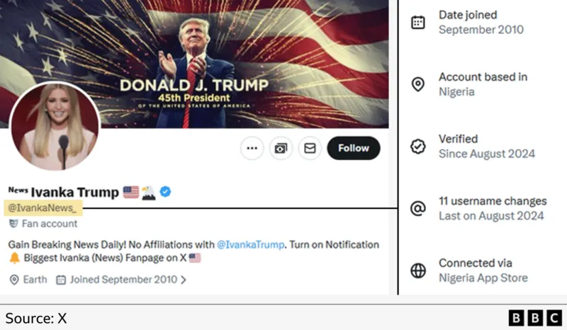 Σάλος με το νέο εργαλείο του Χ που αποκαλύπτει την τοποθεσία των λογαριασμών