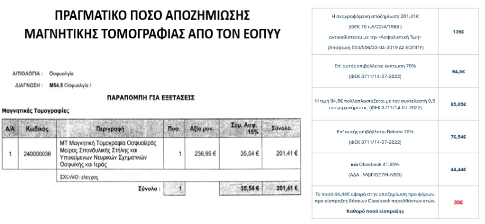 Χίος: Διαμαρτυρία Εργαστηριακών γιατρών, αντιπροσωπεία στην απεργιακή συγκέντρωση της Αθήνας