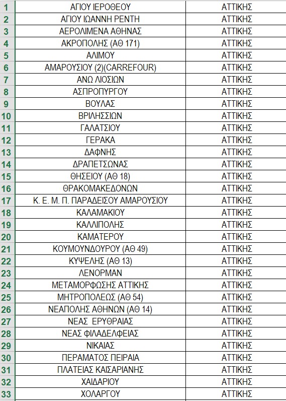 ΕΛΤΑ: Η λίστα με τα πρώτα 46 καταστήματα που βάζουν λουκέτο τη Δευτέρα (3/11)