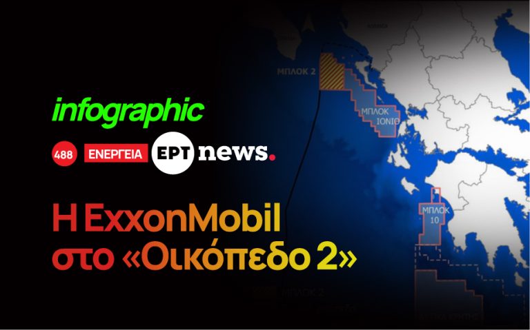 Infographic – H ExxonMobil στο «Οικόπεδο 2»