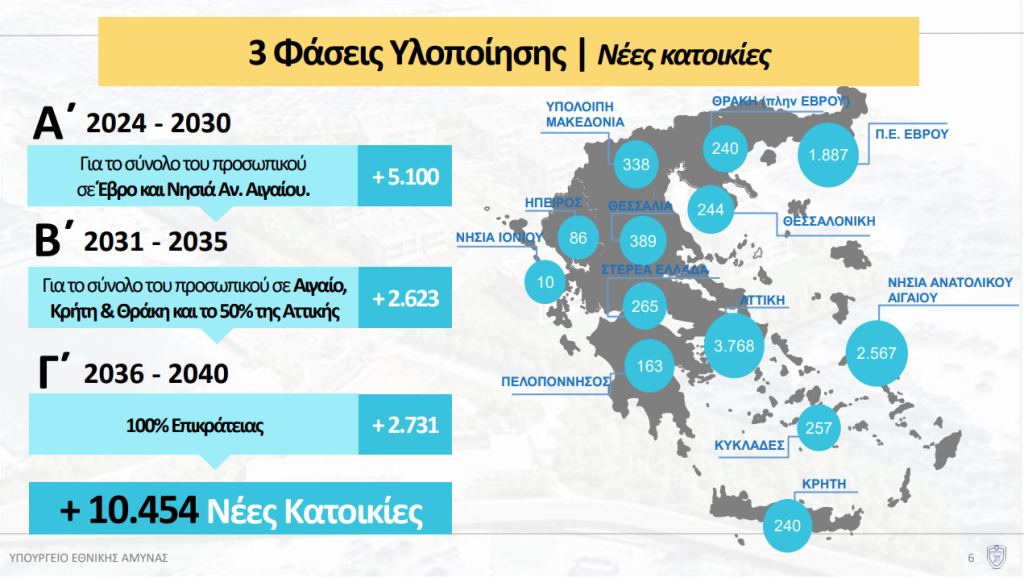 Το Οικιστικό πρόγραμμα των Ενόπλων Δυνάμεων παρουσίασε ο Νίκος Δένδιας – Κατασκευή πάνω από 10.000 νέων κατοικιών σε τρεις φάσεις