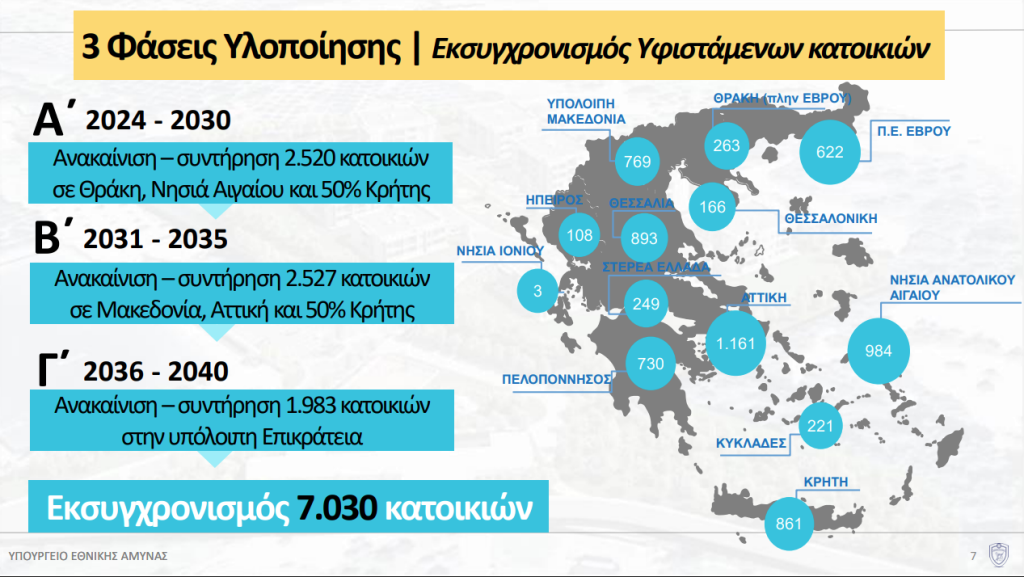 Το Οικιστικό πρόγραμμα των Ενόπλων Δυνάμεων παρουσίασε ο Νίκος Δένδιας – Κατασκευή πάνω από 10.000 νέων κατοικιών σε τρεις φάσεις