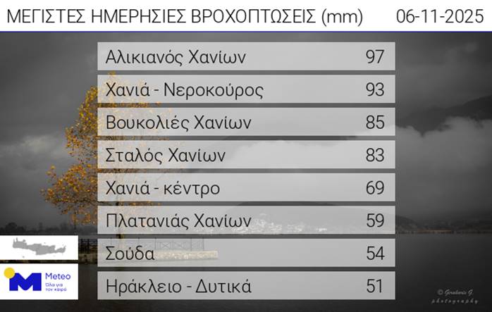 Χανιά: Σημαντικές οι βροχοπτώσεις την Πέμπτη – Η ενημέρωση από το Αστεροσκοπείο