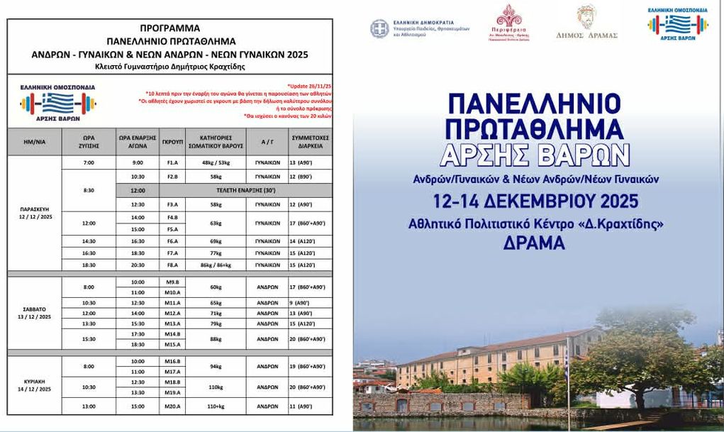 Live streaming: Δείτε το Πανελλήνιο Πρωτάθλημα Άρσης Βαρών (10:30 π.μ., ΕΡΤ2 ΣΠΟΡ)