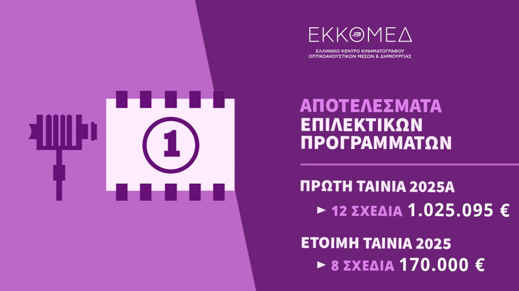 ΕΚΚΟΜΕΔ: Χρηματοδότηση 1,19 εκατ. ευρώ σε 27 κινηματογραφικά σχέδια και έργα