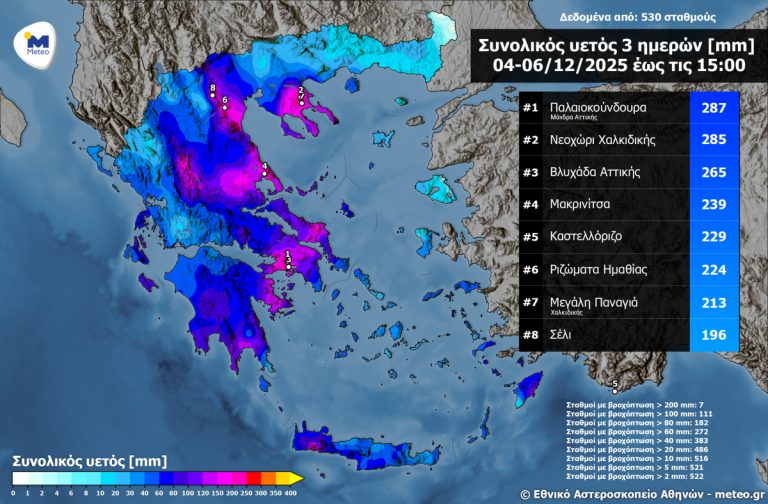 Κακοκαιρία Byron: Ξεπέρασε τα 280 χιλιοστά το ύψος βροχής στην Παλαιοκούνδουρα Μάνδρας στο τριήμερο