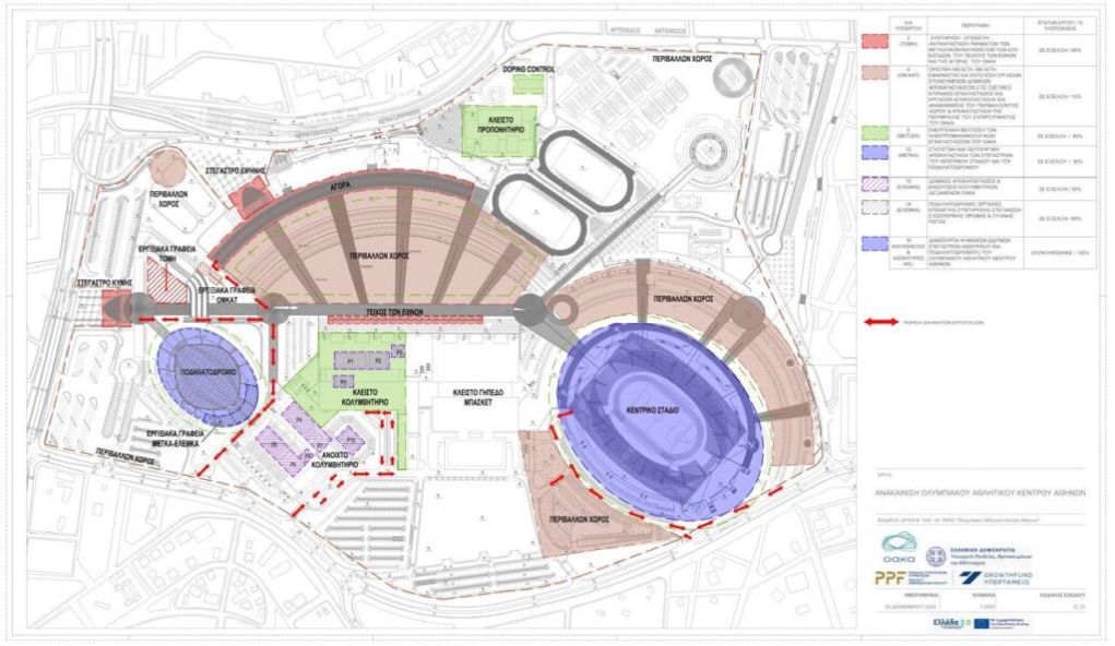 oaka5-1024x594-1 Το «νέο ΟΑΚΑ» αλλάζει εποχή: Tο σύνολο των έργων που μεταμορφώνουν το μεγαλύτερο αθλητικό συγκρότημα της χώρας