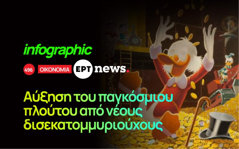 Infographic: Αύξηση του παγκόσμιου πλούτου από νέους δισεκατομμυριούχους