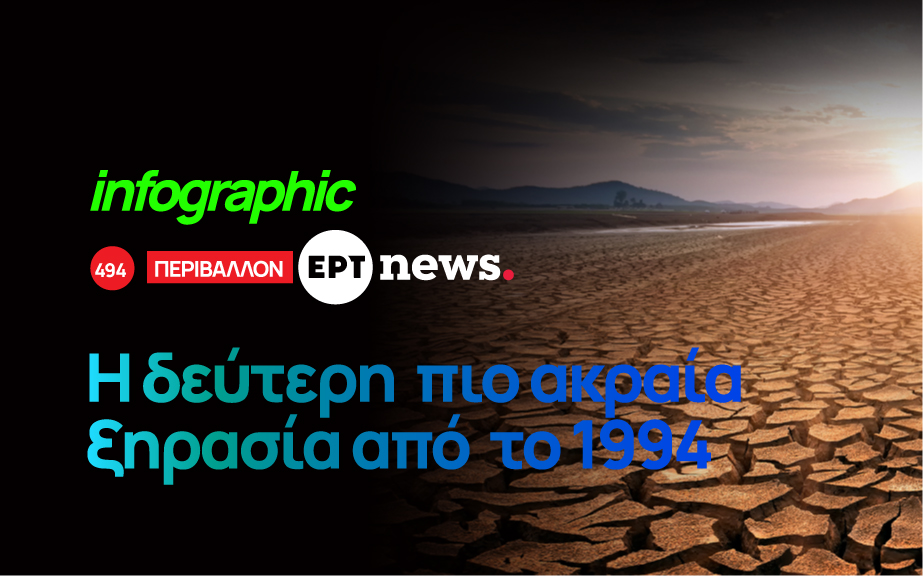 Η δεύτερη πιο ακραία ξηρασία από το 1994