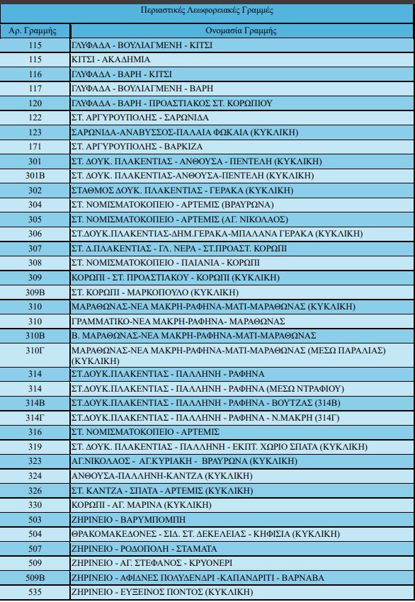 Στάση εργασίας 11:00 – 17:00 σήμερα στα λεωφορεία του ΟΑΣΑ – Ποιες γραμμές θα λειτουργήσουν
