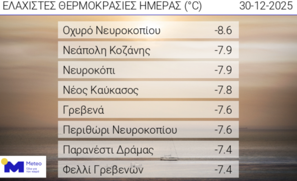 Πρωτοχρονιά με τσουχτερό κρύο και παγετό: Θερμοκρασίες κάτω από 0℃ ακόμα και στην Αττική – Ποιες περιοχές θα δουν «άσπρη μέρα»