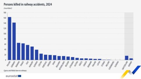 Αλ. Χαρίτσης: O προϋπολογισμός του 2026 είναι ο τελευταίος με τεχνητή αναπνοή – Στη συνέχεια η ανάπτυξη πάει στον πάτο