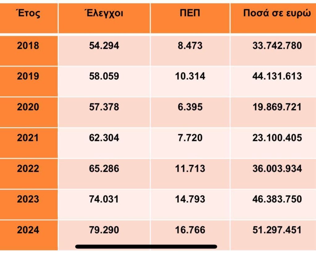 Π. Μαρινάκης: «Το κίνημα των τυμβωρύχων παίζει το ρέστα του» – Απαντάει σε θέματα που αφορούν στο εργατικό δυστύχημα στα Τρίκαλα