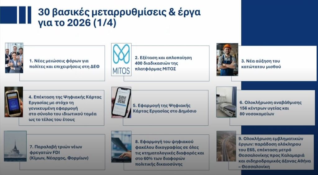 Χατζηδάκης: Διαρκής η προσπάθεια τήρησης όλων των δεσμεύσεων της κυβέρνησης – Αυτές είναι οι 30 μεταρρυθμίσεις που δρομολογούνται για το 2026