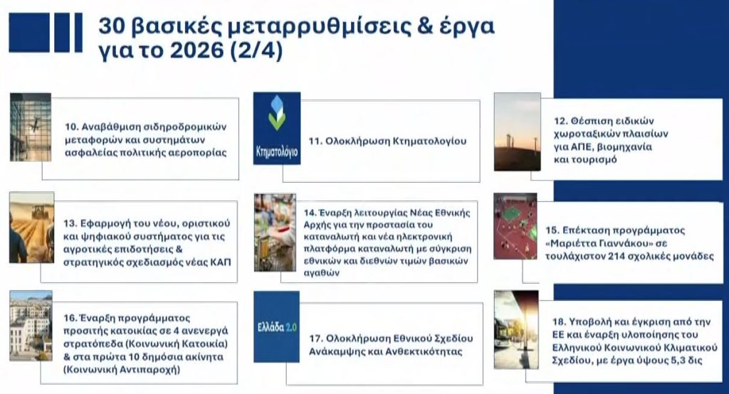 Χατζηδάκης: Διαρκής η προσπάθεια τήρησης όλων των δεσμεύσεων της κυβέρνησης – Αυτές είναι οι 30 μεταρρυθμίσεις που δρομολογούνται για το 2026