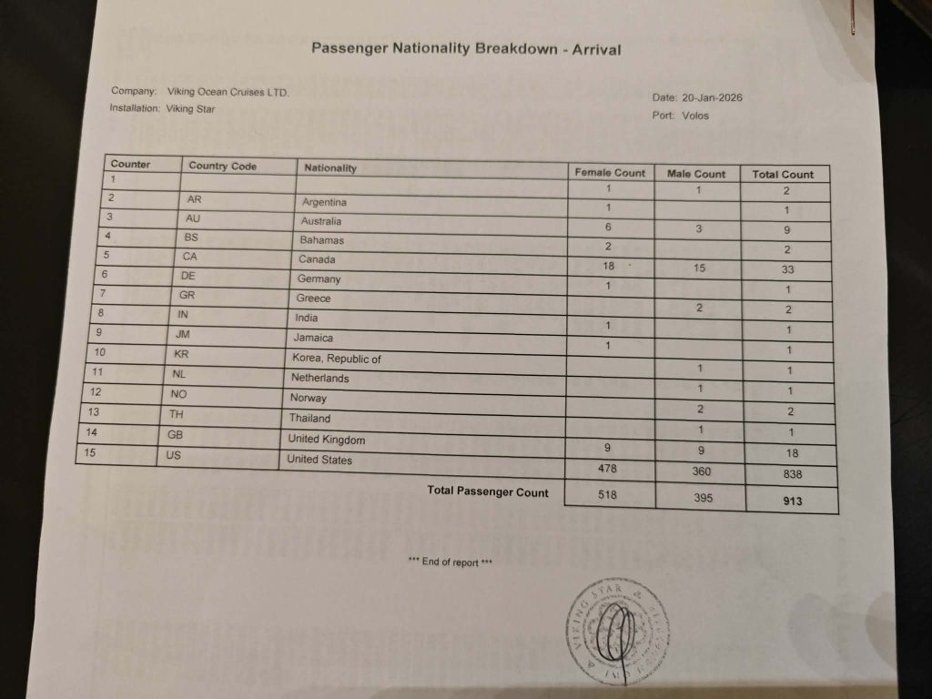 Βόλος: Ποδαρικό σεζόν με το Viking Star για την κρουαζιέρα 2026