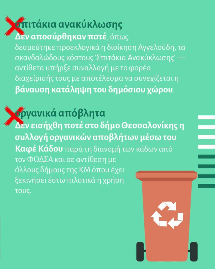 «Θεσσαλονίκη για όλους»: Τι δεν έκανε δύο χρόνια ο Αγγελούδης- Ανακοίνωση για την καθαριότητα