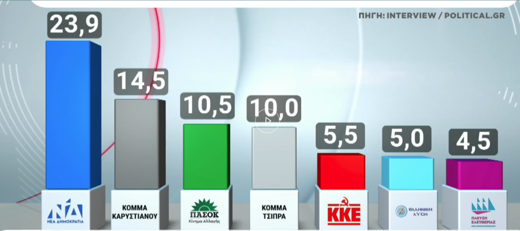 Το χρονικό της παραίτησης Καρυστιανού από την προεδρία του Συλλόγου Συγγενών θυματων Τεμπών – Τι κατήγγειλε σε ανάρτησή της