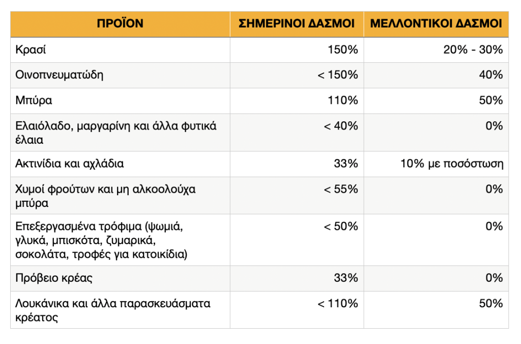 Ιστορική εμπορική συμφωνία Ε.Ε.–Ινδίας ανοίγει αγορά 2 δισεκατομμυρίων πολιτών
