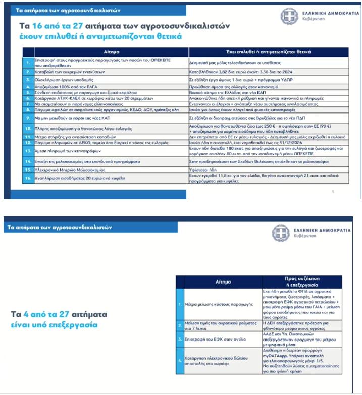 Εξειδίκευση των μέτρων για τους αγρότες: Στα 8,5 λεπτά η κιλοβατώρα – Μέσω εφαρμογής επιστροφή του ΕΦΚ πετρελαίου στην αντλία