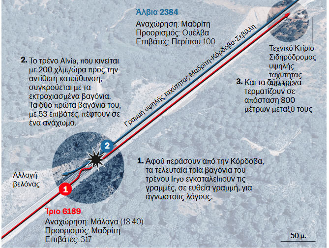 Σιδηροδρομική τραγωδία στην Ισπανία: Σπασμένο σύνδεσμο στις ράγες εντόπισαν οι εμπειρογνώμονες – Συγκλονίζουν οι μαρτυρίες
