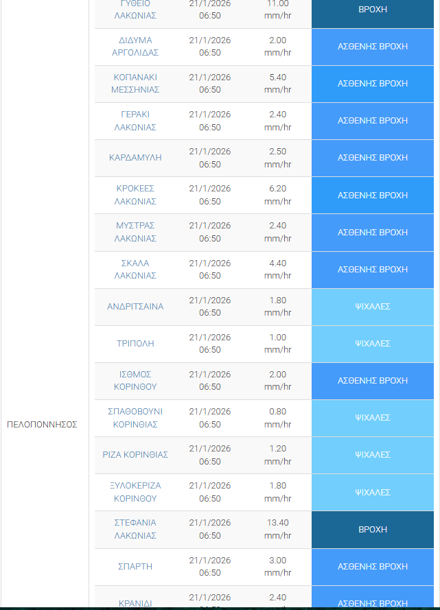 Live: Πού χιονίζει τώρα – Στα λευκά πολλές περιοχές της χώρας – Βροχές και καταιγίδες στα πεδινά, τώρα και στην Αττική