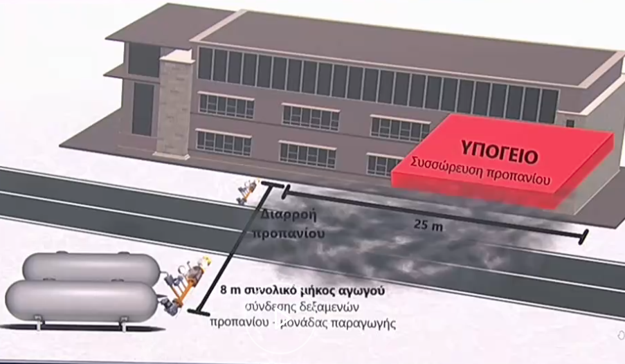 «Βιολάντα»: Διευρυμένη έρευνα για εγκληματικά λάθη και κενά σε ασφάλεια και αδειόδοτηση – Εμποτισμένα δεκάδες μέτρα έδαφους με προπάνιο