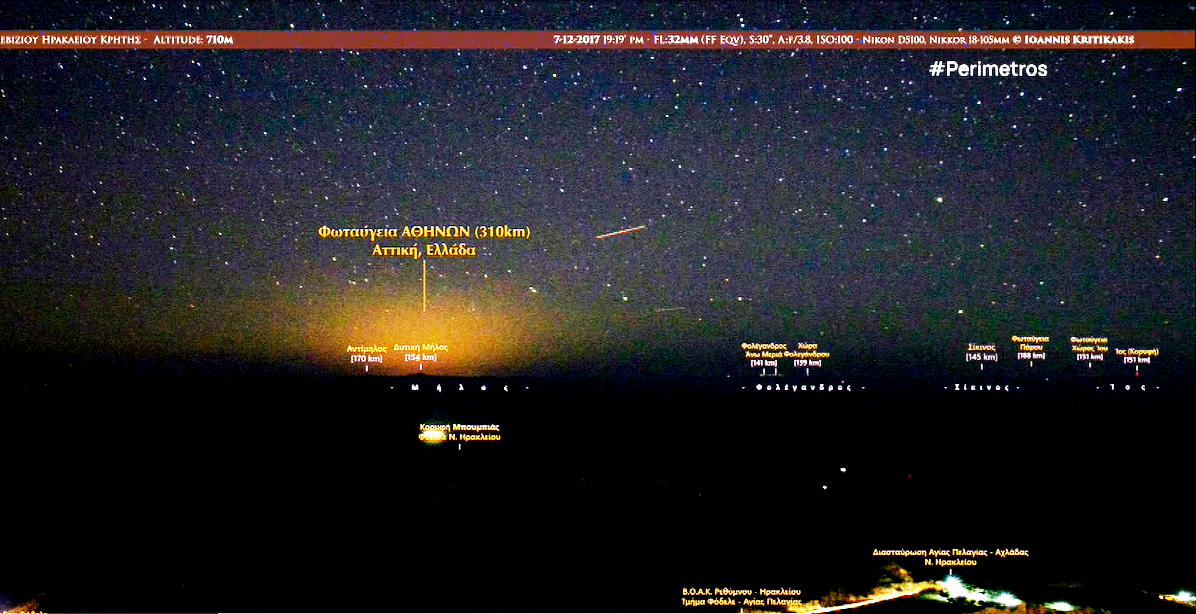 Φωτογραφίζοντας από μεγάλες αποστάσεις