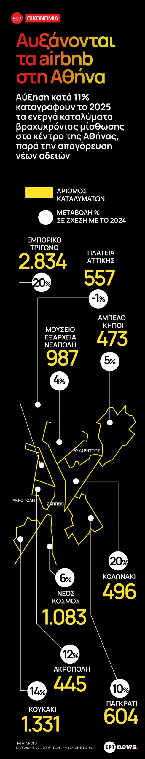 Infographic: Αυξάνονται τα Airbnb στην Αθήνα